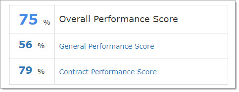 Scorecard